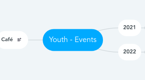 Mind Map: Youth - Events