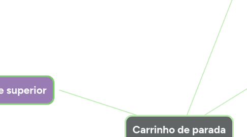 Mind Map: Carrinho de parada