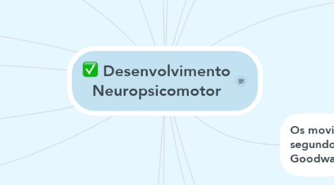 Mind Map: Desenvolvimento Neuropsicomotor