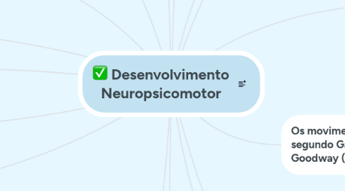 Mind Map: Desenvolvimento Neuropsicomotor