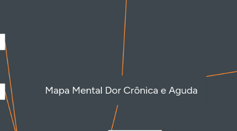 Mind Map: Mapa Mental Dor Crônica e Aguda