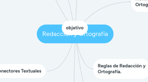 Mind Map: Redacción y Ortografía