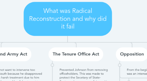 Mind Map: What was Radical Reconstruction and why did it fail