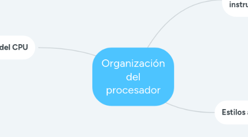 Mind Map: Organización del procesador