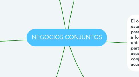Mind Map: NEGOCIOS CONJUNTOS