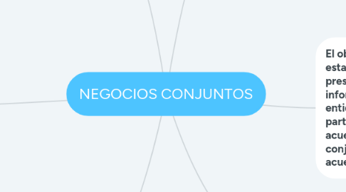 Mind Map: NEGOCIOS CONJUNTOS