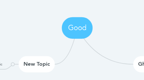 Mind Map: Good