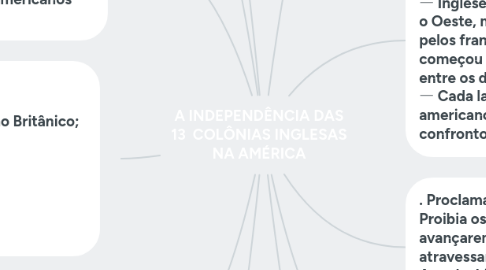 Mind Map: A INDEPENDÊNCIA DAS 13  COLÔNIAS INGLESAS NA AMÉRICA