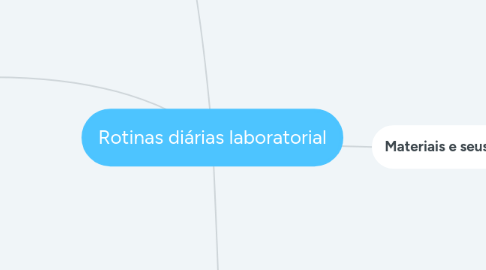 Mind Map: Rotinas diárias laboratorial