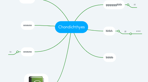 Mind Map: Chondichthyes