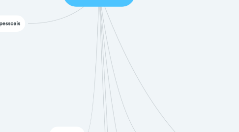 Mind Map: Profa. Patricia Nikitin Marcondes
