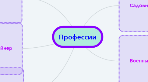 Mind Map: Профессии