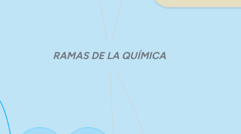 Mind Map: RAMAS DE LA QUÍMICA