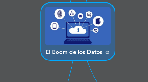 Mind Map: El Boom de los Datos