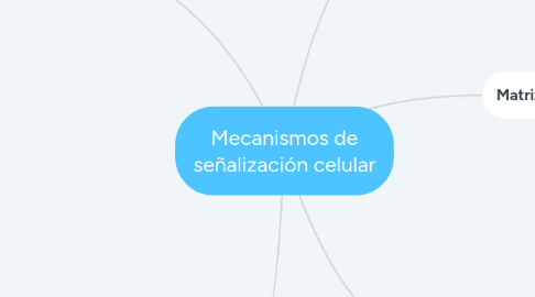 Mind Map: Mecanismos de señalización celular