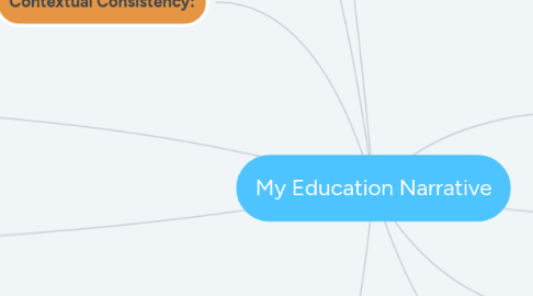 Mind Map: My Education Narrative