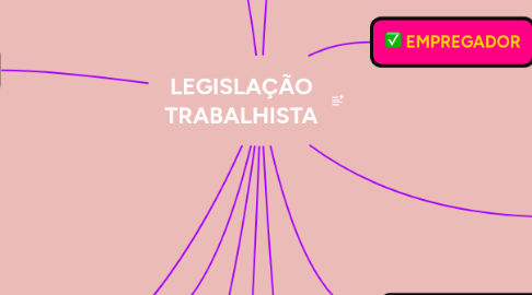 Mind Map: LEGISLAÇÃO TRABALHISTA