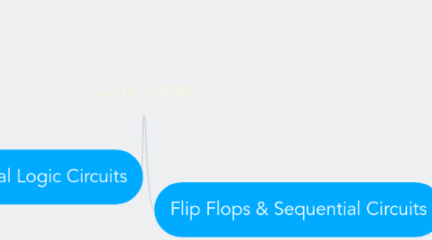 Mind Map: Logic Gates