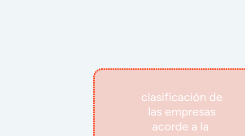 Mind Map: Diez principios de la economía