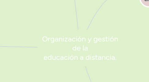 Mind Map: Organización y gestión de la educación a distancia.