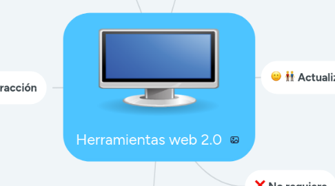 Mind Map: Herramientas web 2.0