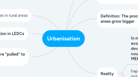 Mind Map: Urbanisation