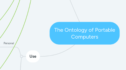 Mind Map: The Ontology of Portable Computers