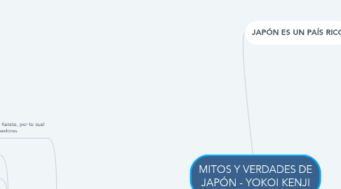 Mind Map: MITOS Y VERDADES DE JAPÓN - YOKOI KENJI