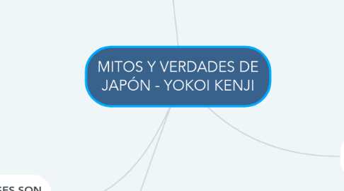 Mind Map: MITOS Y VERDADES DE JAPÓN - YOKOI KENJI