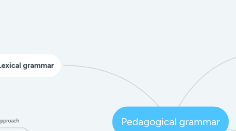 Mind Map: Pedagogical grammar