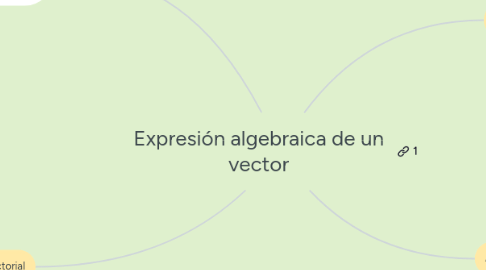 Mind Map: Expresión algebraica de un vector