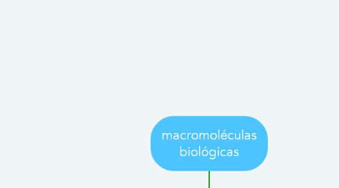 Mind Map: macromoléculas biológicas
