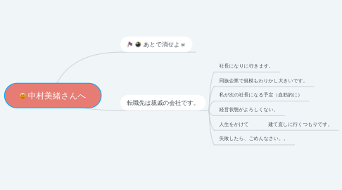 Mind Map: 中村美緒さんへ
