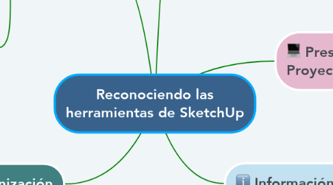 Mind Map: Reconociendo las herramientas de SketchUp