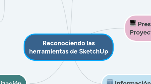 Mind Map: Reconociendo las herramientas de SketchUp