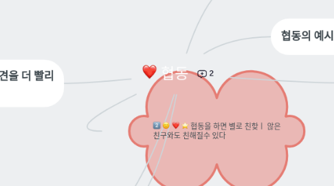 Mind Map: 협동