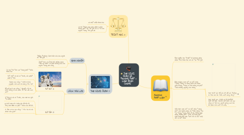 Mind Map: THẾ GIỚI QUAN VÀ PHƯƠNG PHÁP LUẬN BIỆN CHỨNG