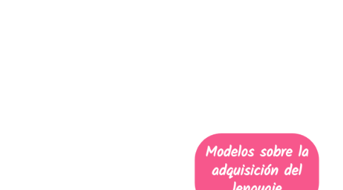 Mind Map: Modelos sobre la adquisición del lenguaje