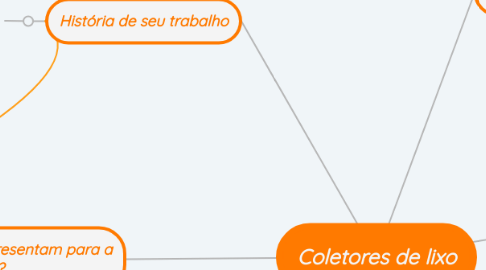 Mind Map: Coletores de lixo