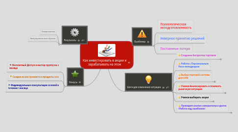 Mind Map: Как инвестировать в акции и зарабатывать на этом