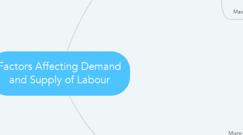 Mind Map: Factors Affecting Demand and Supply of Labour