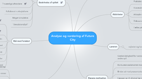 Mind Map: Analyse og vurdering af Future City