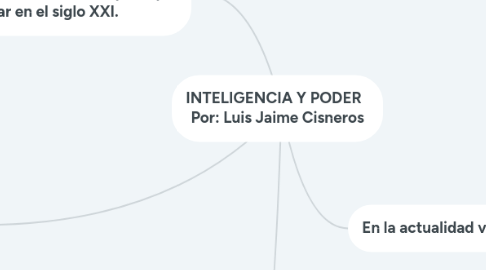 Mind Map: INTELIGENCIA Y PODER Por: Luis Jaime Cisneros