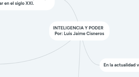 Mind Map: INTELIGENCIA Y PODER   Por: Luis Jaime Cisneros