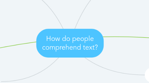 Mind Map: How do people comprehend text?