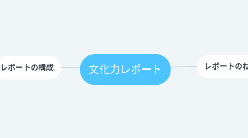 Mind Map: 文化力レポート
