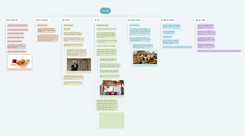 Mind Map: TISHREI