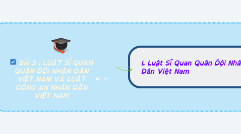 Mind Map: Bài 5 : LUẬT SĨ QUAN QUÂN ĐỘI NHÂN DÂN VIỆT NAM VÀ LUẬT CÔNG AN NHÂN DÂN VIỆT NAM