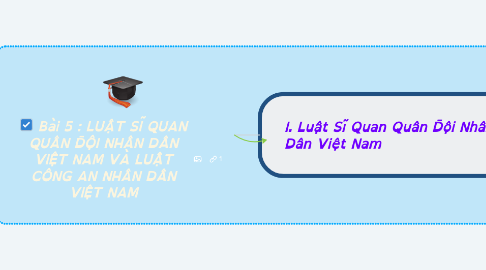 Mind Map: Tây Tiến (Quang Dũng)