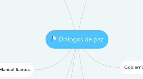 Mind Map: Dialogos de paz